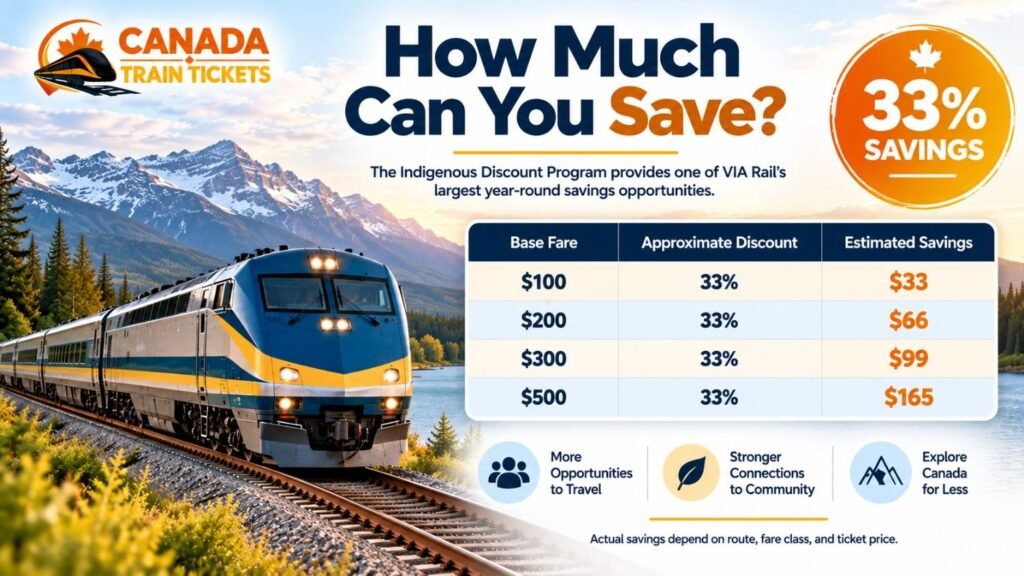 How Much Can You Save