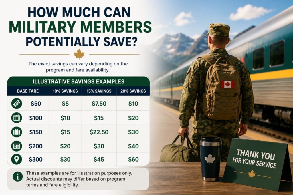 How Much Can Military Members Potentially Save