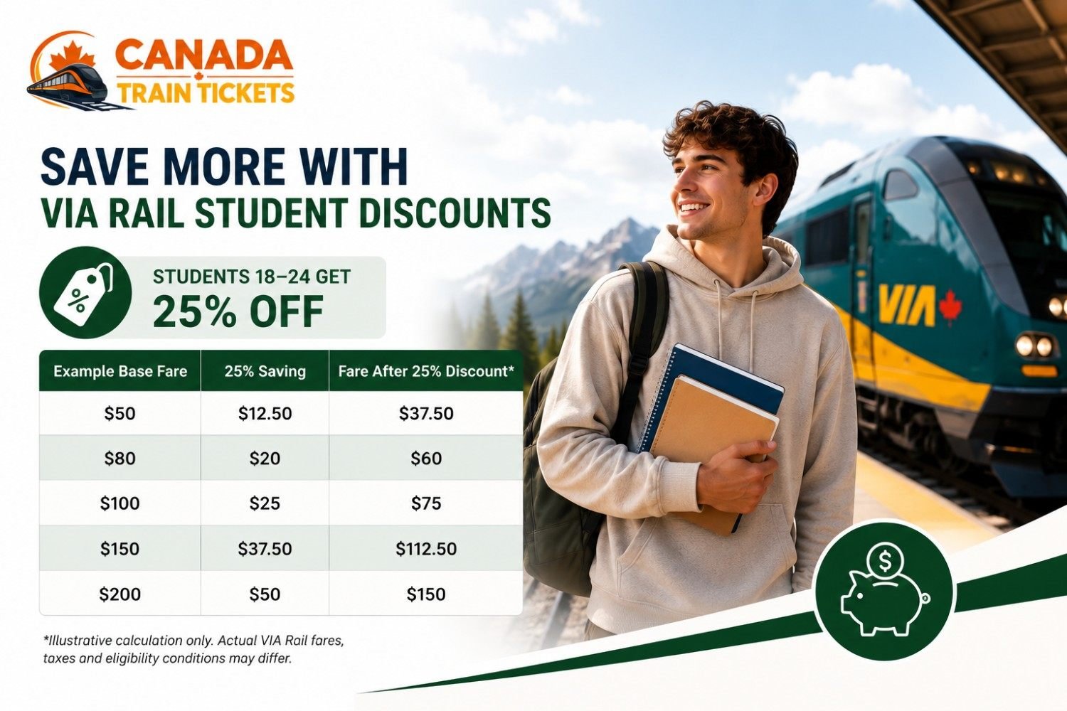 How Much Can Students Save on VIA Rail