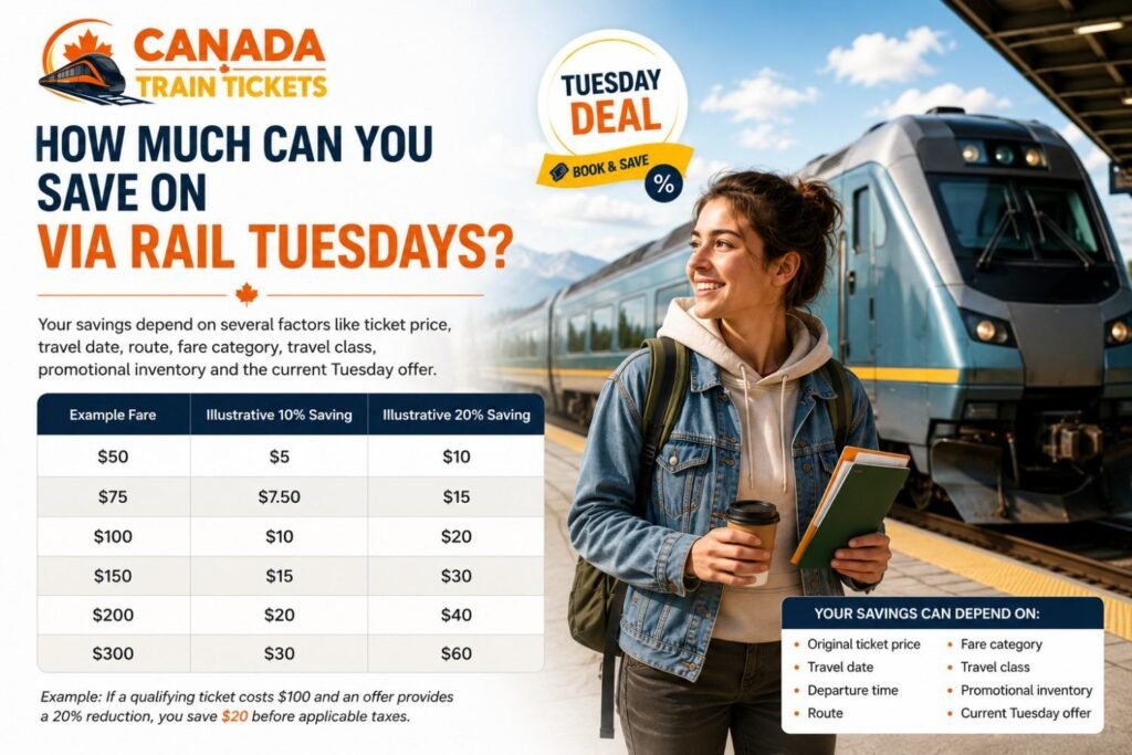 How Much Can You Save on VIA Rail Tuesdays
