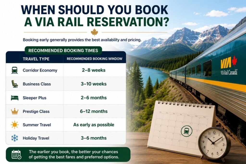 Recommended Booking Times