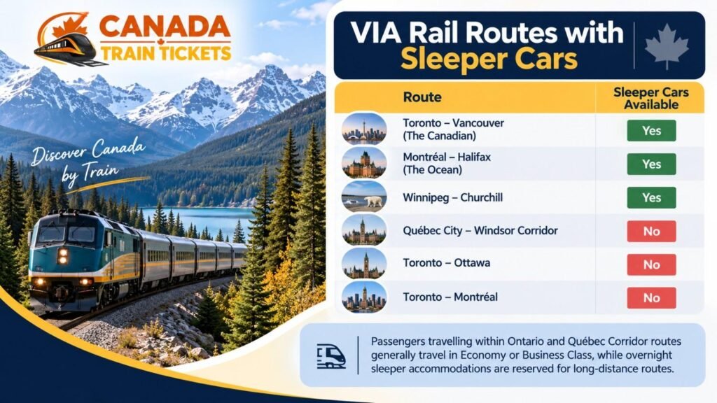VIA Rail Routes with Sleeper Cars